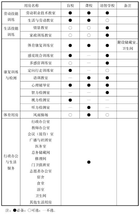 续表3.0.3