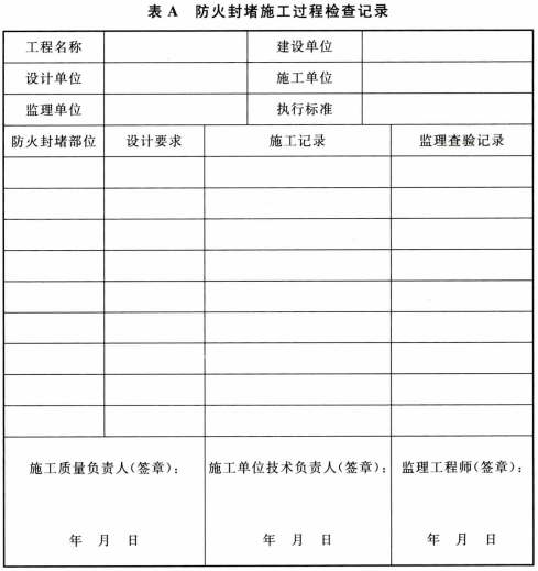 表A 防火封堵施工过程检查记录