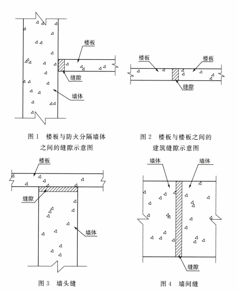 建筑缝隙图