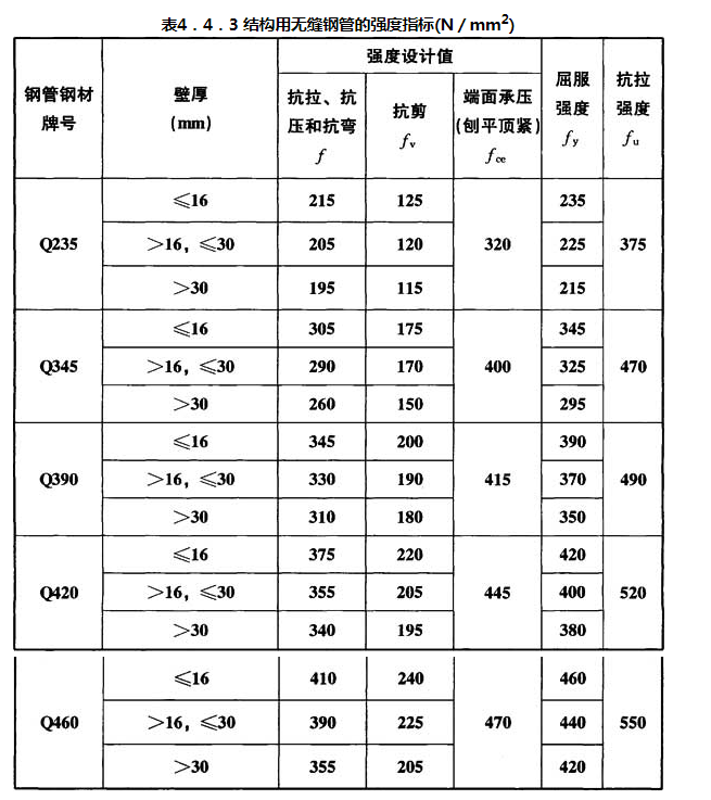 表4.4.3结构用无缝钢管的强度指标（N/mm2）