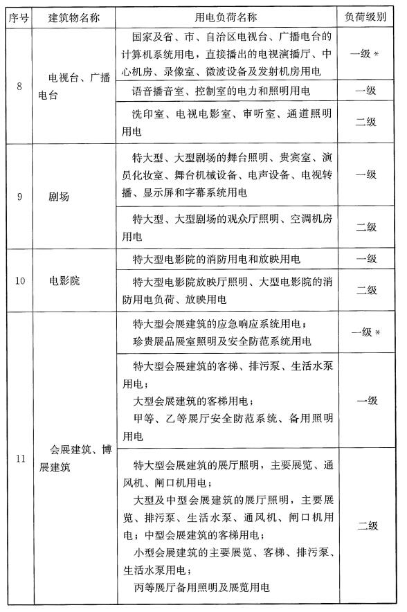 续表A