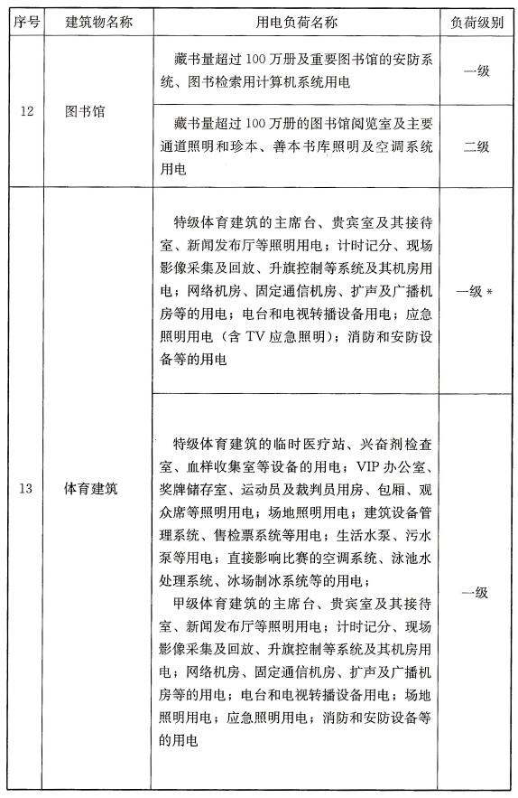 续表A