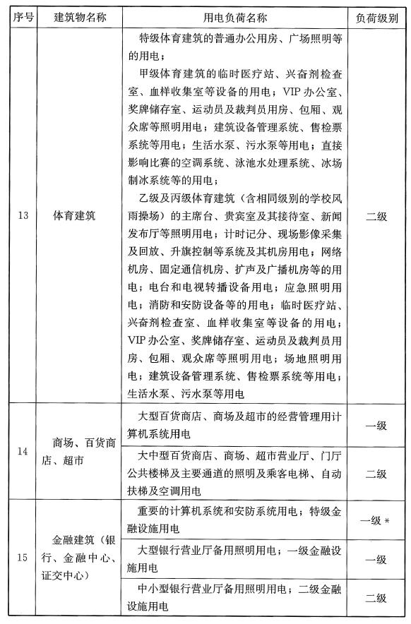 续表A