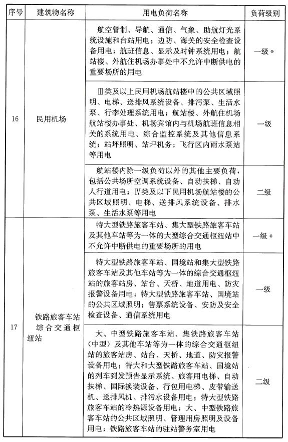 续表A