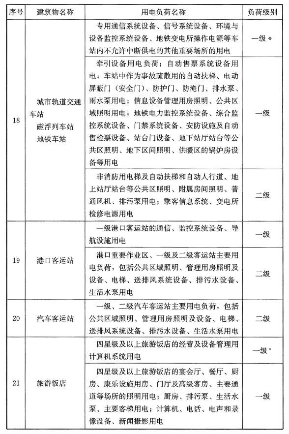 续表A