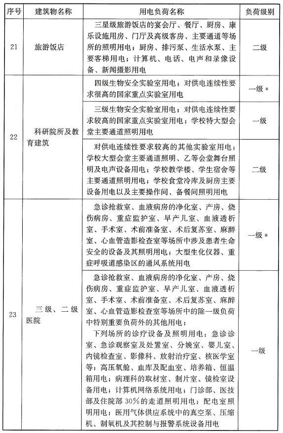续表A