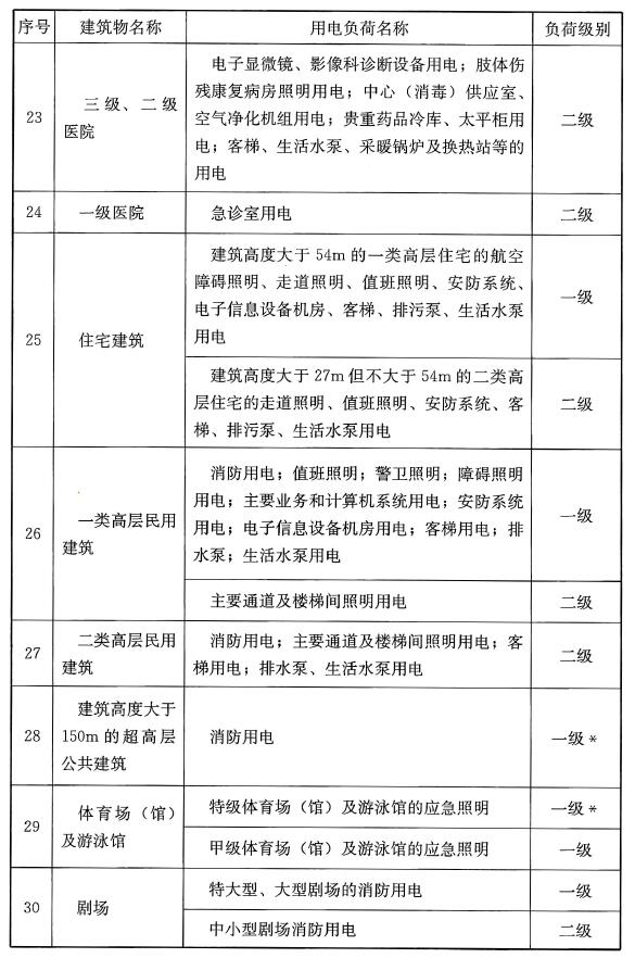 续表A