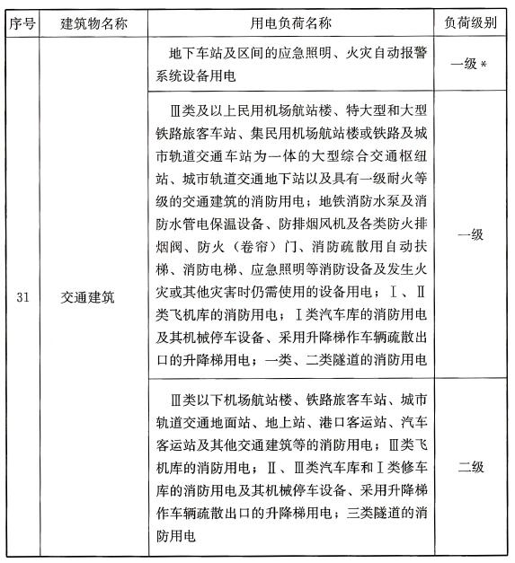 续表A