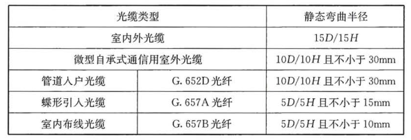 表 21. 7. 8 光缆敷设安装的最小静态弯曲半径