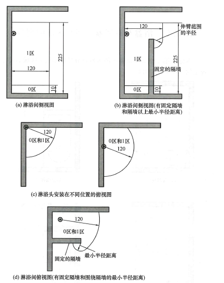 图C2 无淋浴盆或淋浴器场所中各区域0区和1区的范围(cm)