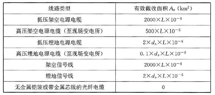 表B. 2.1 入户设施的截收面积