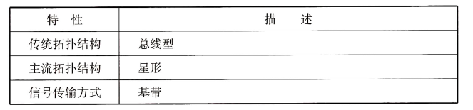 表36以太网的主要特性