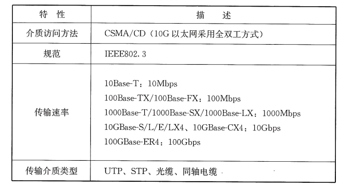 续表36