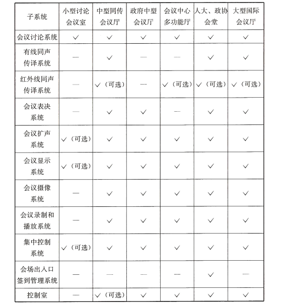 表49典型电子会议系统工程的子系统选择