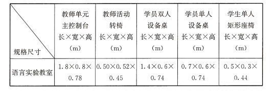 表52 语言实验教室教师控制台及学员课桌椅规格尺寸