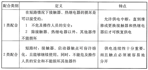 表12 1类配合和2类配合
