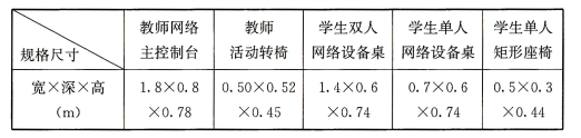 表54 计算机网络多媒体教室教师网络控制台及 学员网络设备桌椅规格尺寸