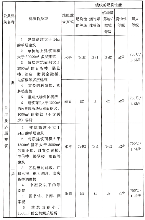 续表 81