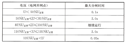表78 电网并网点的电压