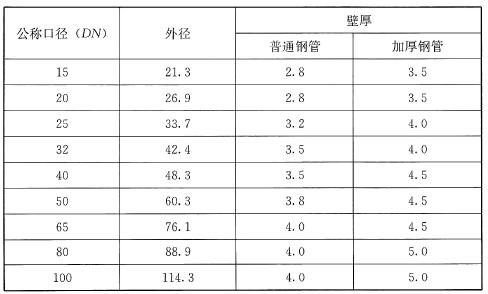 表83 焊接钢管的公称口径与钢管的外径、壁厚对照表(单位:mm)