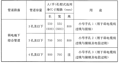 表85 弱电综合管道人(手)孔程式