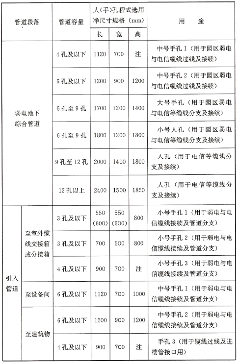 续表 85