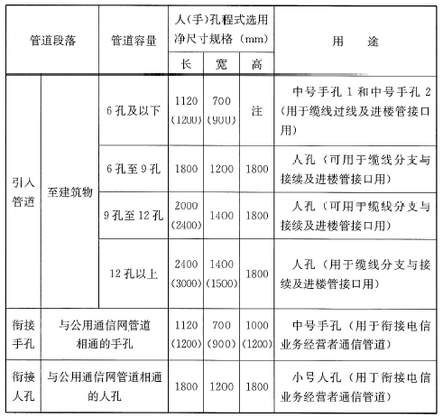续表 85