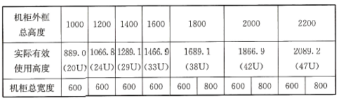 表86 通用19英寸标准网络及布线设备机柜(单位:mm)