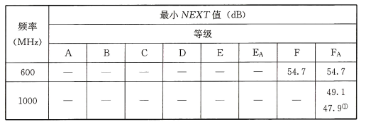 续表57