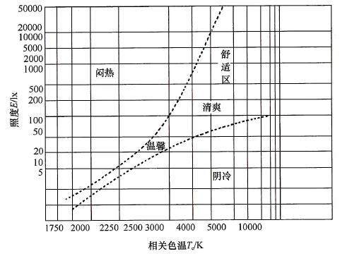 图11 Kruithoff曲线