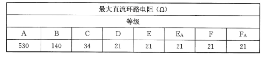 表63 永久链路直流环路电阻