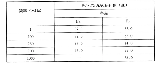 表68 外部ACRF功率和( PS AACR-F)值