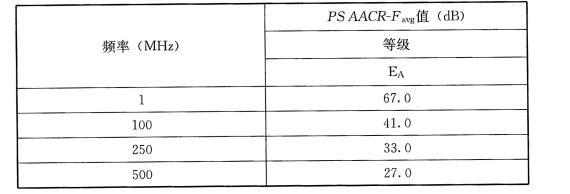 表69 外部ACRF功率和平均( PS AACR-Favg)值