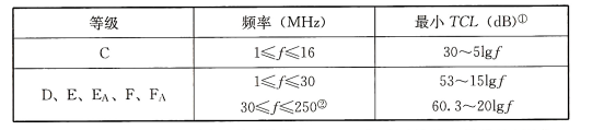 续表 70