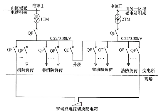 图29 消防负荷与非消防负荷不分组方案