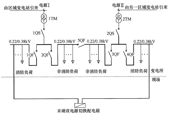 图30 消防负荷与非消防负荷分组方案