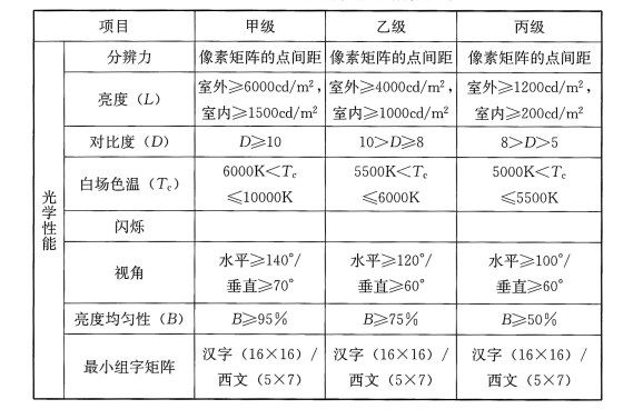 表32 LED显示屏的性能和指标要求