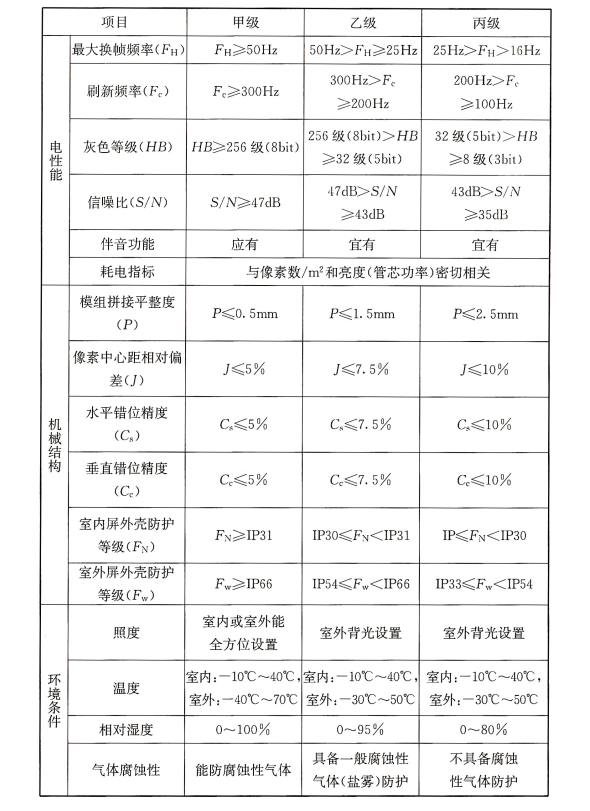 续表 32