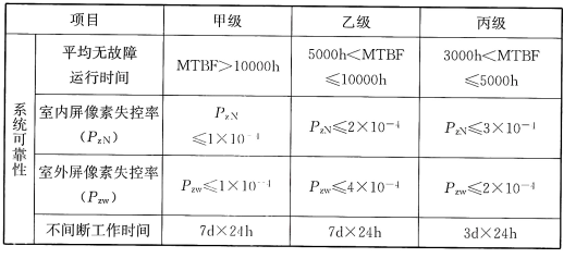 续表 32