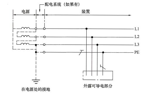 图14 全系统将被接地的相导体与PE分开的TNS系统