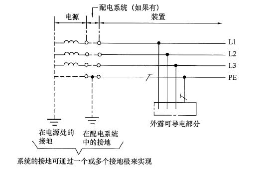 图15 全系统采用接地的PE和未配出N的分开的TNS系统