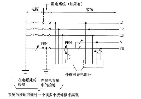 图16 在电气装置非受电点的某处将PEN分离成PE和N的三相四线制TN-C-S系统