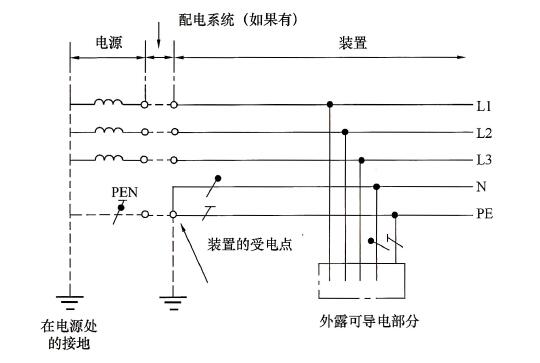 图17 在电气装置受电点将PEN分离成PE和N的三相四线制TNCS系统