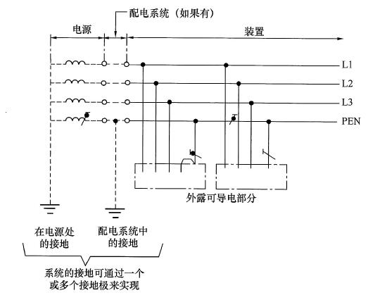 图19 全系统采用N的功能和PE的功能合并在一根导体中的T-N-C系统