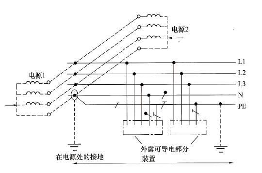 图20 对用电设备采用单独的PE和N的多电源TNCS系统