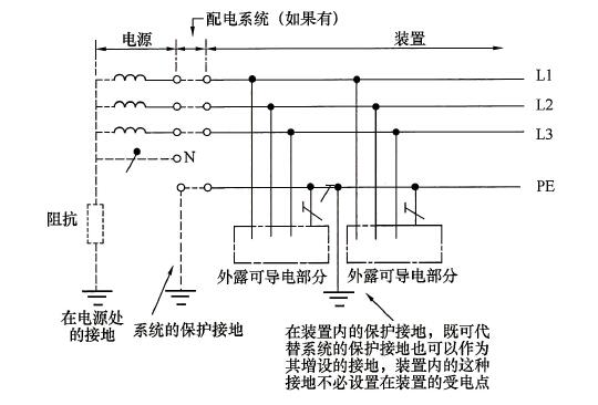 图24 将所有外露可导电部分采用PE相连后集中接地的IT系统