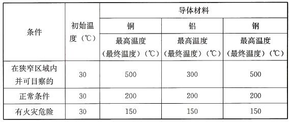 表23 裸导体温度不损伤相邻材料时的初始最终温度和系数