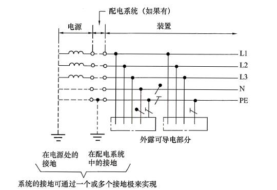 图13 全系统将N与PE分开的TNS系统