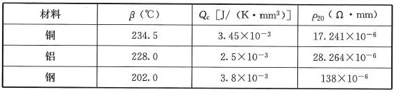 表24 不同材料的参数值