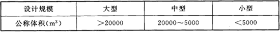表7 商物粮行业冷藏库建设项目设计规模划分